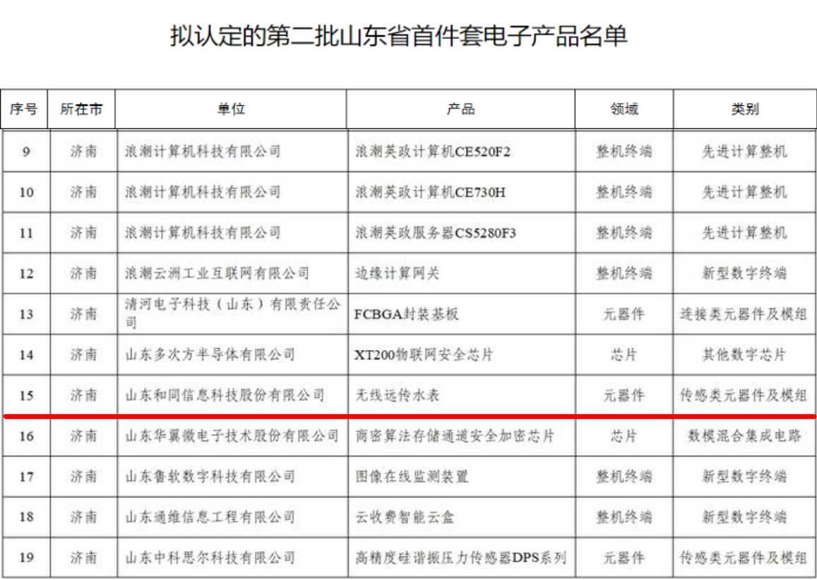 Z6���������ǲ�(�й���)�ٷ���վ